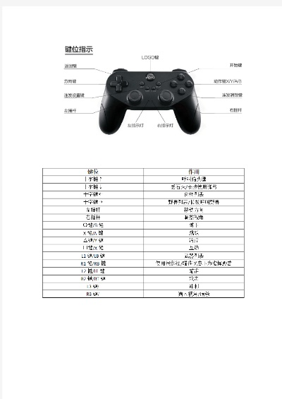 孤岛惊魂2按键-孤岛惊魂2按键指南