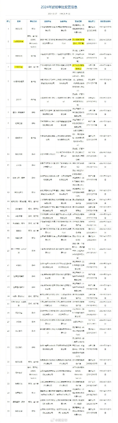 家园2类型手游排行榜下载-家园2手游排行下载指南