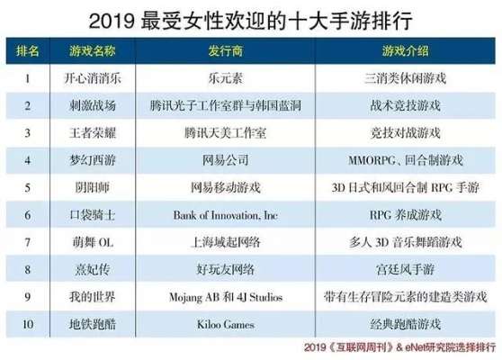 女姬手游排行榜-女姬手游热门排行
