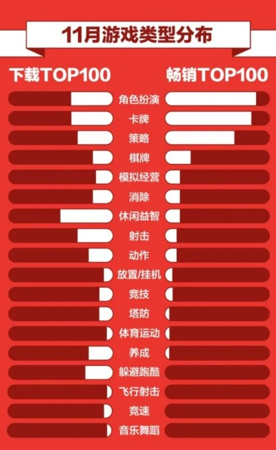 大盘鸡打游戏排行榜-大盘鸡游戏排行榜