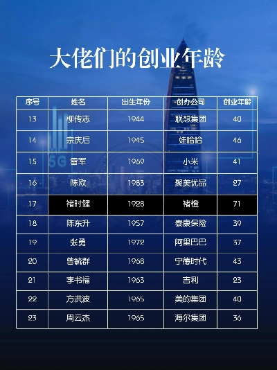 大佬创业的心酸游戏排行榜-大佬创业多心酸