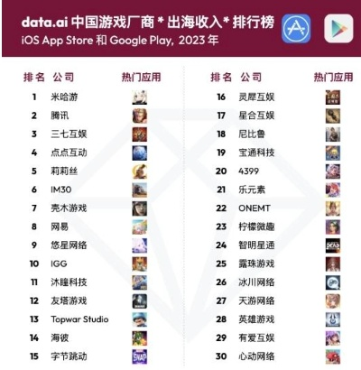 2025年Q版游戏排行榜：谁才是萌系天花板