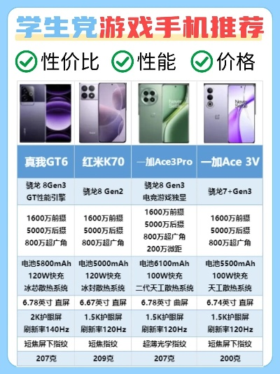 本地游戏手机性价比排行榜-游戏手机性价比排行