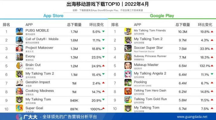 国外游戏网站手游排行榜-国外手游排行榜解析