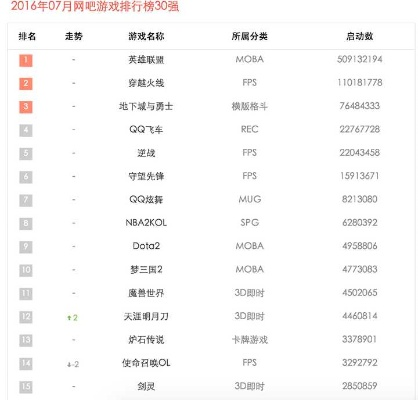2025年六月网络游戏排行榜前十名：谁在主宰我们的屏幕