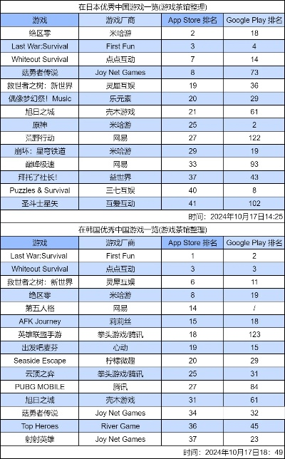 国际游戏排行榜在哪看啊-查找国际游戏排行榜方法