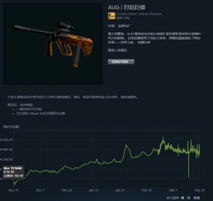 CSGO大行动到底是早买还是晚买划算？