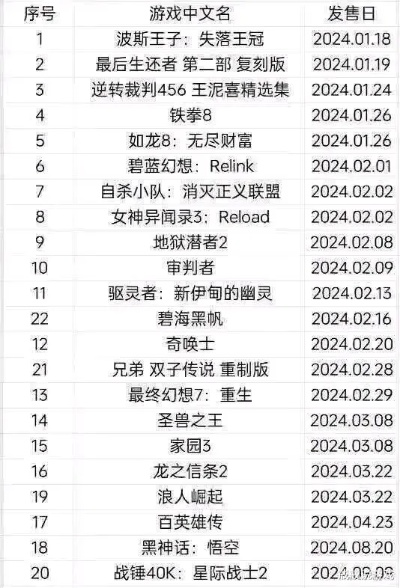 2025年电脑单机游戏排行,H的硬核玩家必看榜单