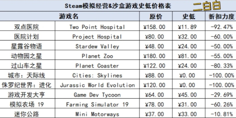 2025年6月沙盒游戏排行榜：谁在打破规则谁在创造规则