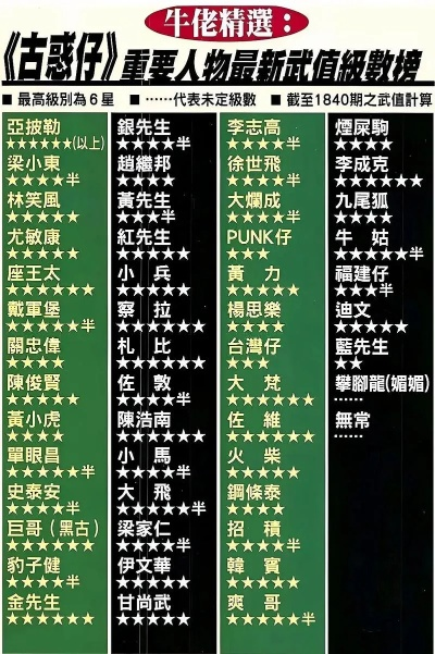 李翰祥倩女幽魂手游排行榜-李翰祥排行谁主沉浮