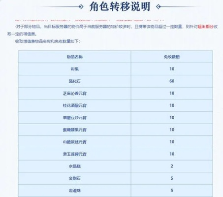 梦幻转服列表几点刷新-梦幻转服刷新时间固定