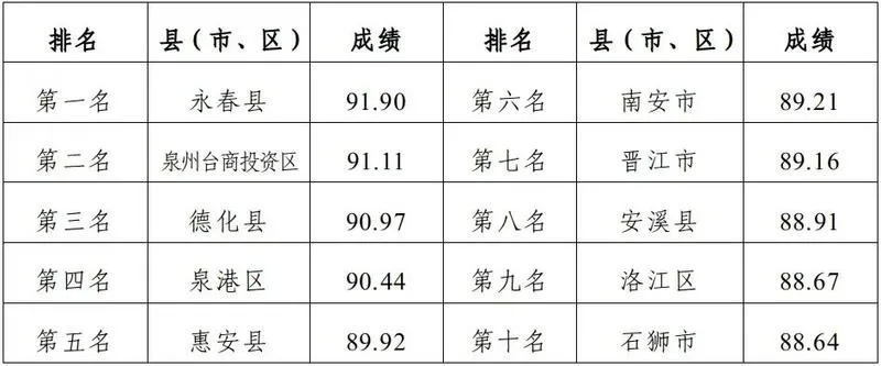 永春好玩的小游戏排行榜-永春特色游戏排行