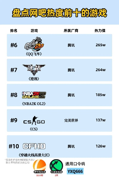 游戏热度排行榜往年变迁,哪些经典稳居前列
