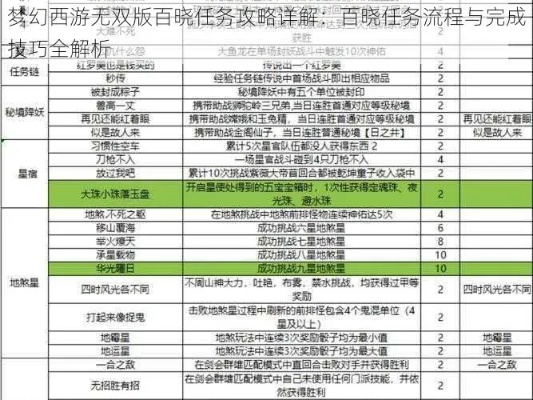 梦幻百晓任务给多少钱-百晓任务奖励解析