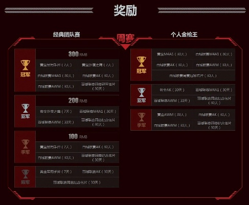 CF单挑赛奖励：那些让人心跳加速的荣耀时刻
