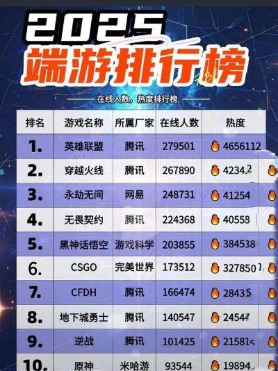 CF回归玩家必看：2025最新游戏排行榜解析