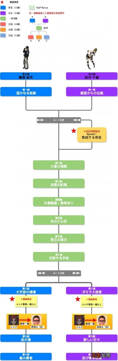 机战mx流程图-机战MX流程图深度解析