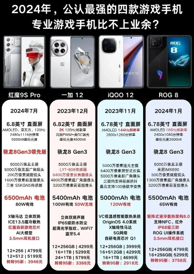 2025年哪些旗舰手机打游戏最爽？