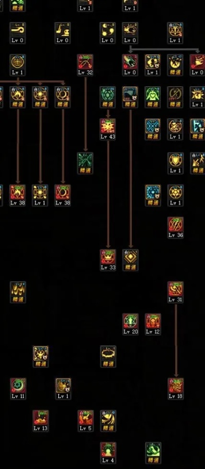 100级召唤师怎么加点伤害最高？