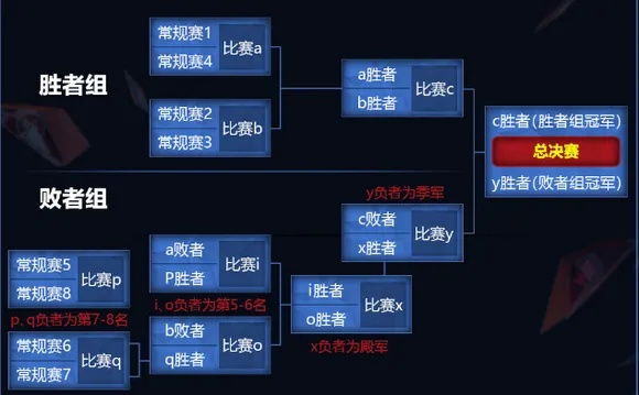 CFPL新手必看：赛事规则全流程解析避坑指南