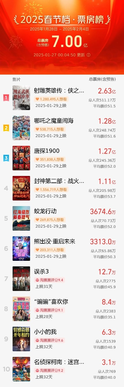 2025年僵尸射击手游排行榜,谁是最强生存者
