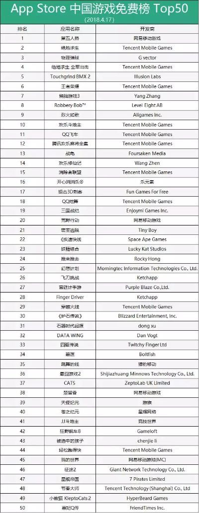 AppStop游戏排行榜最新解析,热门游戏深度评测与趋势预测
