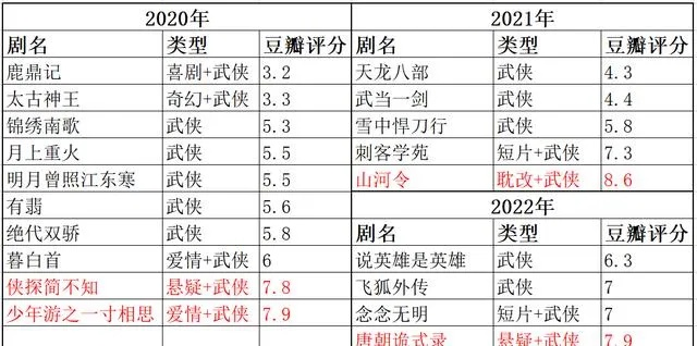 武侠手游评分排行榜最新-武侠手游评分排行