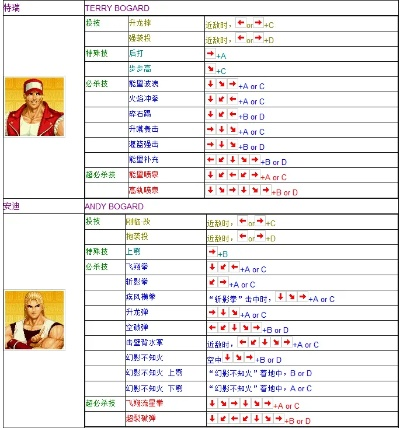97大猪出招表到底怎么用才能赢？