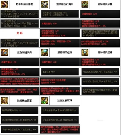 男武神神话装备怎么选？手把手教你玩转DNF顶级配置