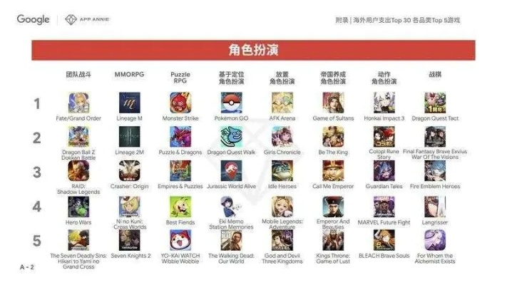 40个角色游戏排行榜：谁才是虚拟世界的真正主角