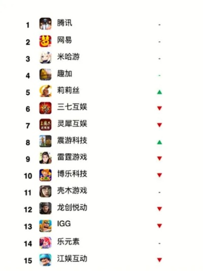 2025手游传奇排行榜,经典与创新谁更胜一筹