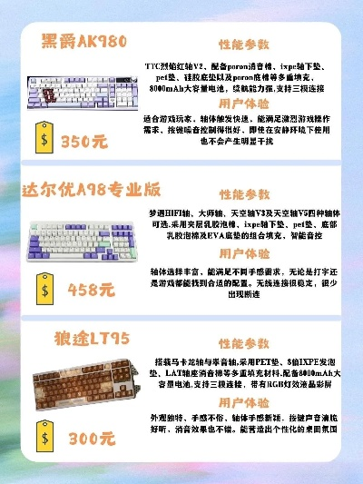 2025国产游戏键盘品牌排行榜大揭秘