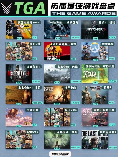 ACT游戏大盘点,哪些经典值得体验