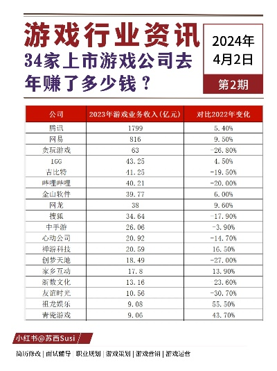 2025年上市游戏股票排行榜全解析