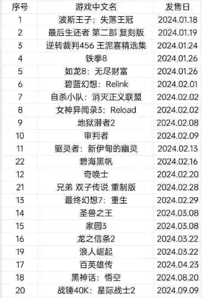 结拜兄弟游戏榜单解析,2025年最值得体验的兄弟情谊游戏