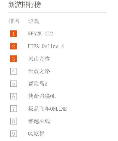 2025夏天最火赛车游戏键盘排行榜