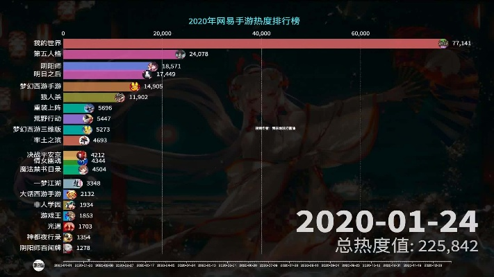 网易游戏CP排行榜解析,玩家最爱组合盘点,谁是最强搭档