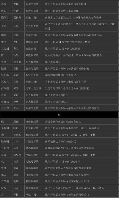 三国无双3全物品秘籍怎么快速刷？