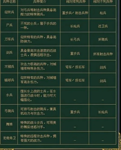 三国群英传七兵种相克