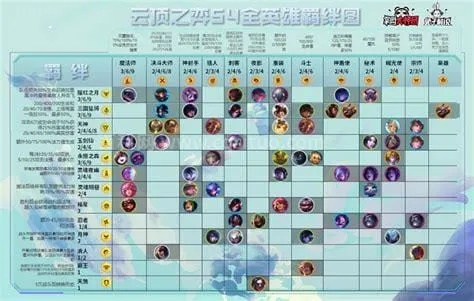云顶之弈S4羁绊全解析 新手必看攻略
