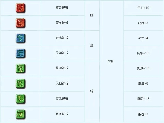一级符石与二级符石深度解析,属性差异与实战选择