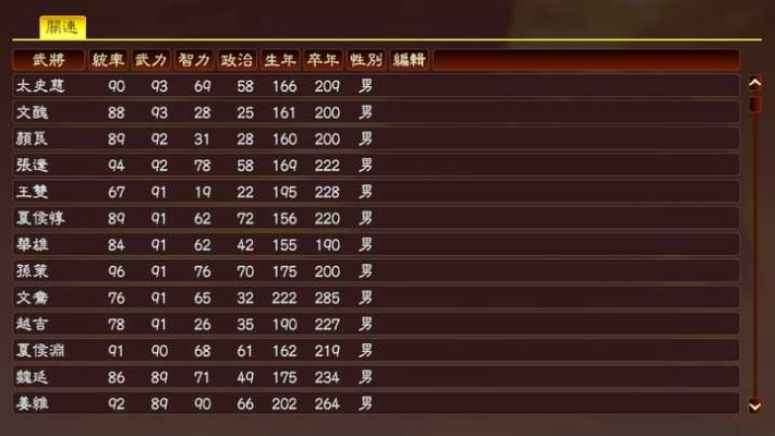 三国志13主角寿命到了