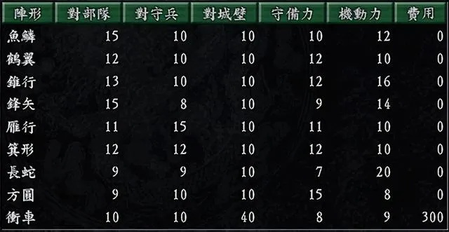 三国志9宝物表