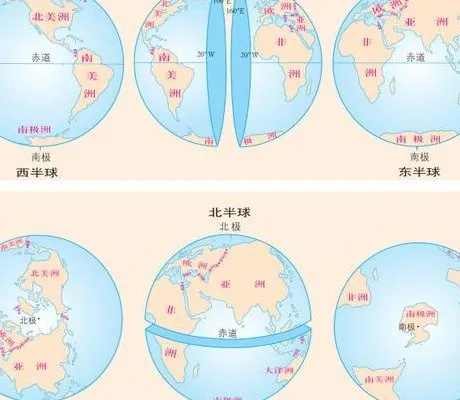 中国是南半球还是北半球