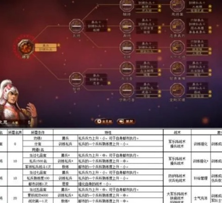 三国志13游侠威名选哪个最实用？