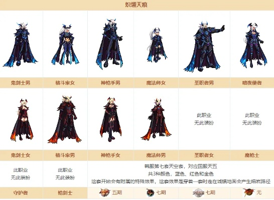 DNF第五期稀有装扮外观解析,设计亮点与获取方式揭秘