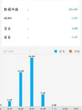 一局王者荣耀需要多少流量