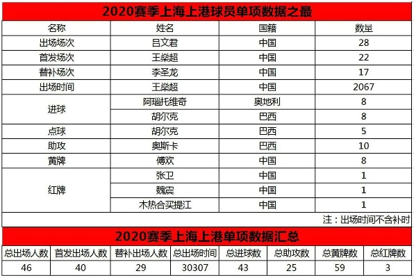 上海上港游戏排行榜