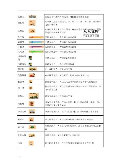 三国战纪2全部隐藏道具