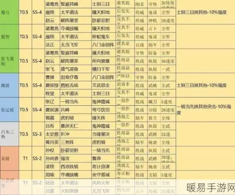 三国志3米力版攻略解析,武将培养与资源分配策略,制霸乱世的进阶技巧